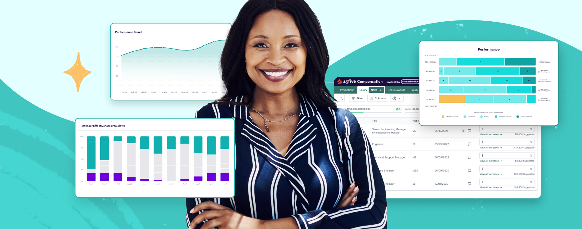 Connecting Compensation to performance