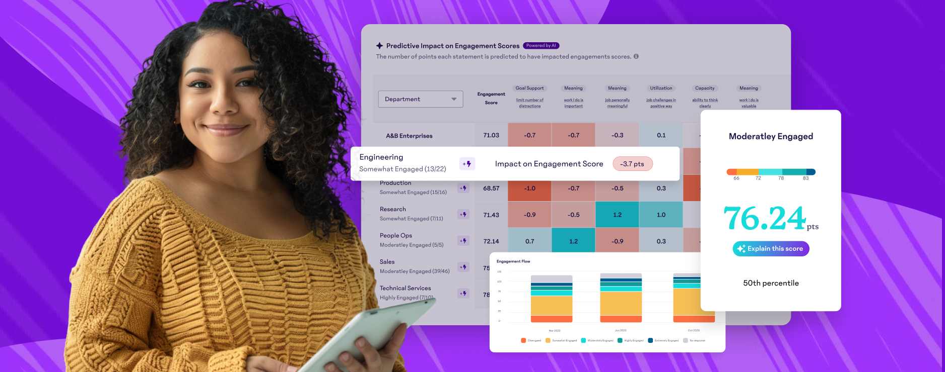 Predictive Impact Model